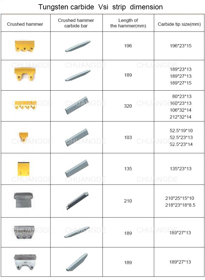 Tungsten Carbide bars for cutting tools