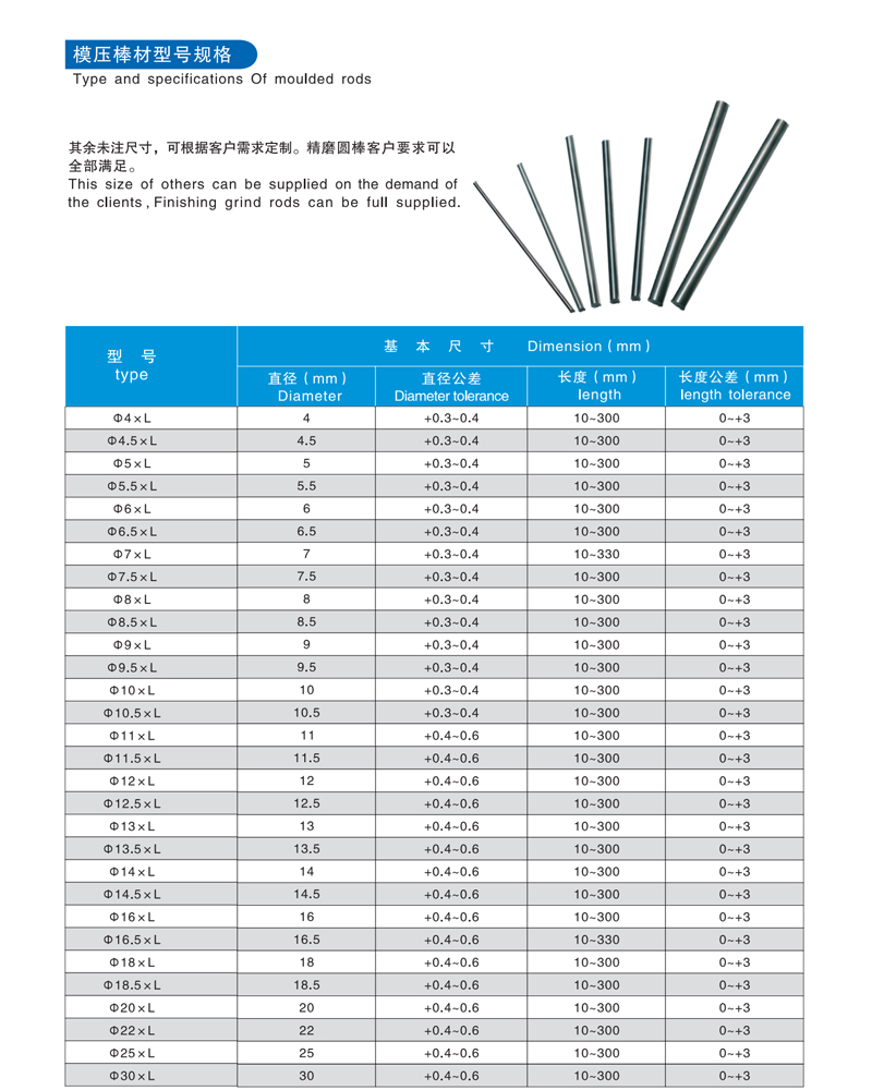 YL10.2 Cemented carbide Tungsten carbide rods bars 