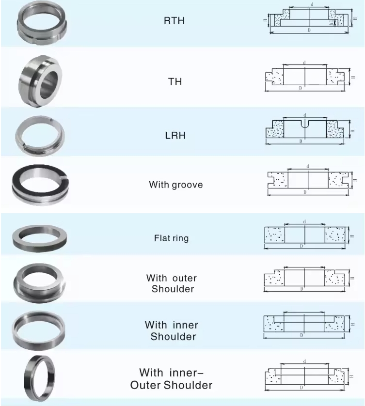 Wholesale Customized Competitive price Tungsten Carbide Mechanical Seal Rings