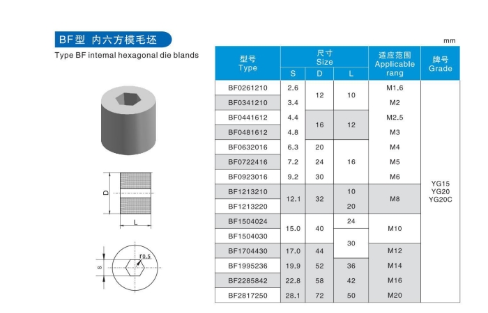 Factory Supply Hexagon Tungsten Carbide core wire drawing die/mold for steel