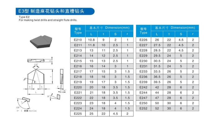 Tungsten Carbide Wear-Resistant Percussion Tips For Drilling - 副本