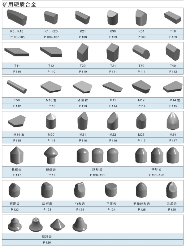 Tungsten Carbide Wear-Resistant Percussion Tips For Drilling - 副本