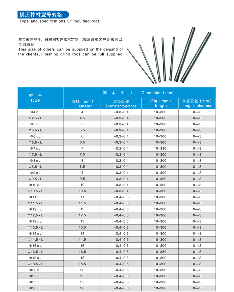 H10UF H20UF K30 Cemented tungsten carbide rod bar h6 YL10.2