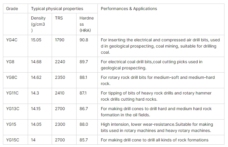 Factory Customized Various Types and Sizes Cemented Carbide Blanks Tungsten Carbide Mining Tip Parts