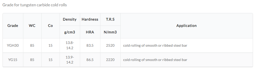 YG15 YGH30 tungsten carbide rolls for rolling mill