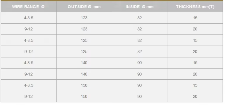 PR TC Ring Tungsten Carbide Rolls for Reinforcing Steel Wire Plants