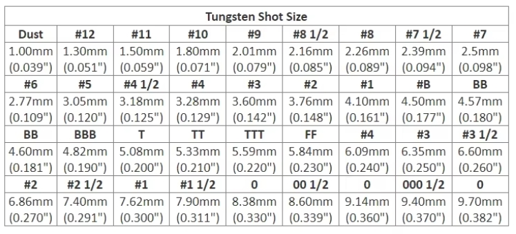 Tss Ball 95wnife #9 2.01mm Tungsten Ball 18g/Cc Tungsten Nickel Iron Alloy Ball