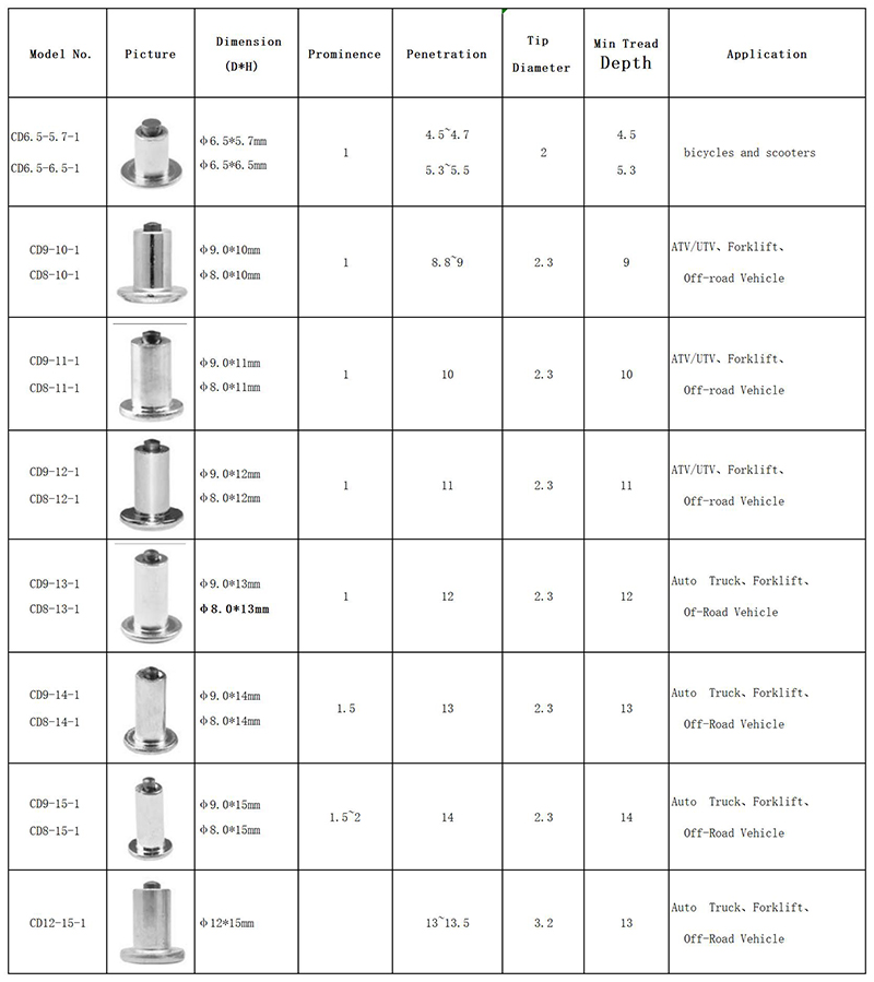 Wholesaler H 5.7mm 6.5mm 10mm 11mm 12mm carbide tire studs  for bicycles /fat bike/ATV/UTV/ Forklift/automotive