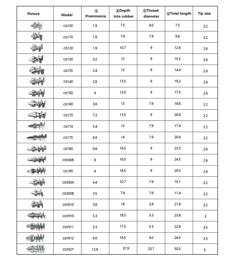 Wholesaler high quality srew carbide tire studs  for bicycles /fat bike/ATV/UTV/ Forklift/automotive 