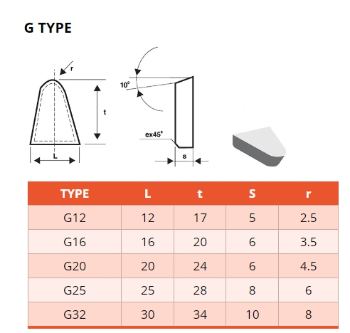 Factory supply good quality  tungsten carbide tips  G brazed tips