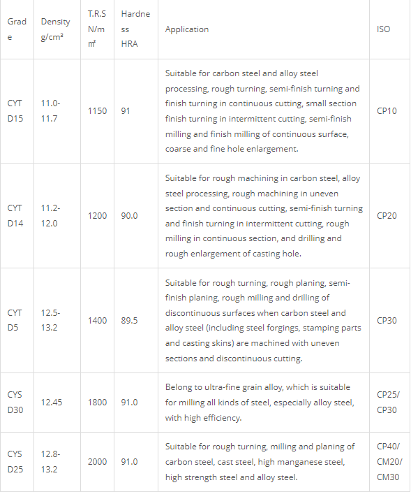 Tungsten Carbide Saw Blade Teeth: Excellent Choice in Steel Cutting