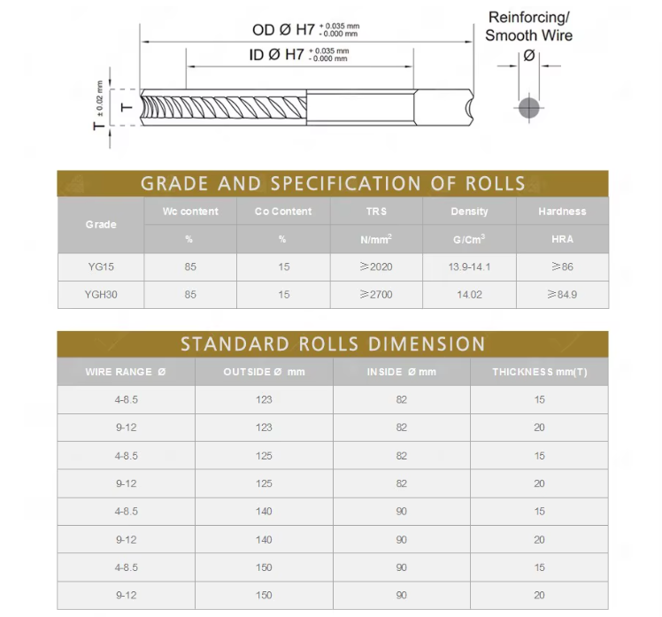 Custom YG15 140*90*15mm Tungsten Carbide Spiral Ribbed Rolling Rings Custom YG15 140*90*15mm Tungsten Carbide Spiral Ribbed Rolling Rings